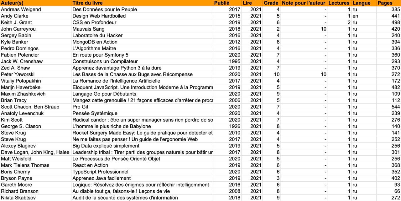 Liste de livres 2021