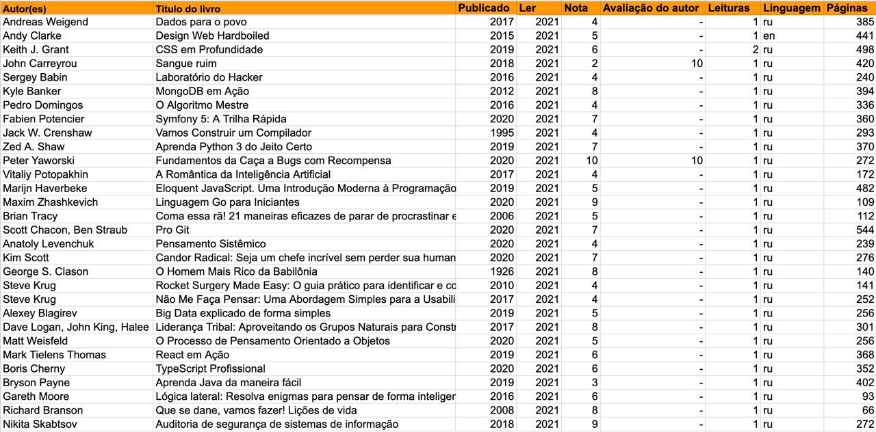 Lista de livros 2021