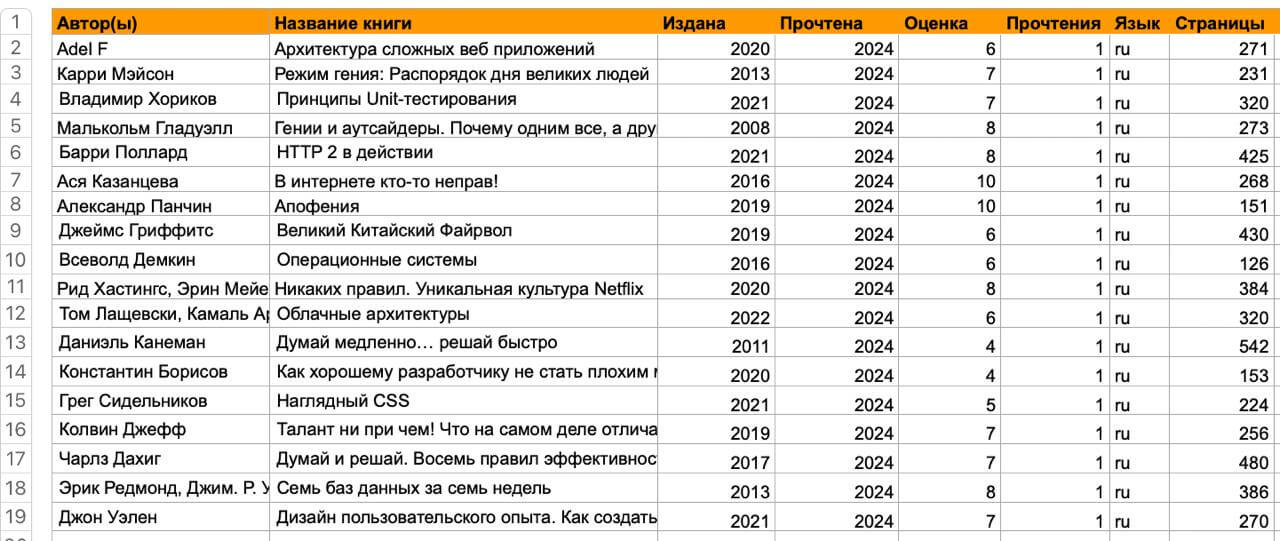 Книги 2024 года