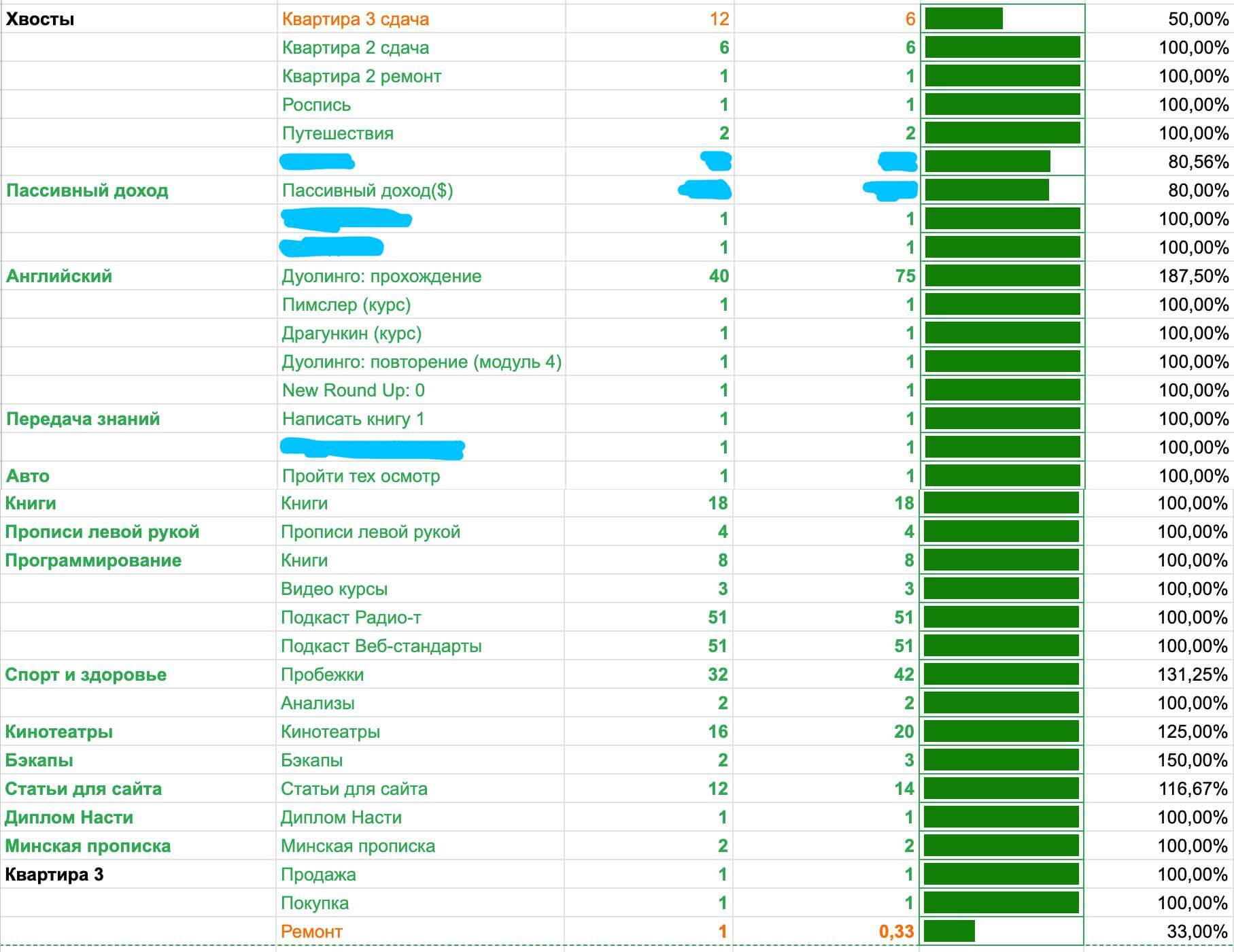 Итоги 2024 года