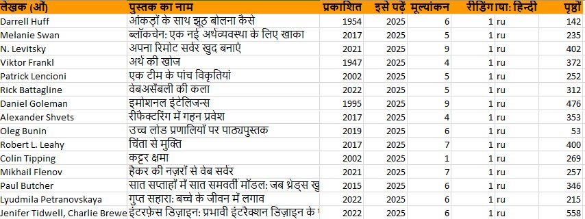 2025 की किताबें