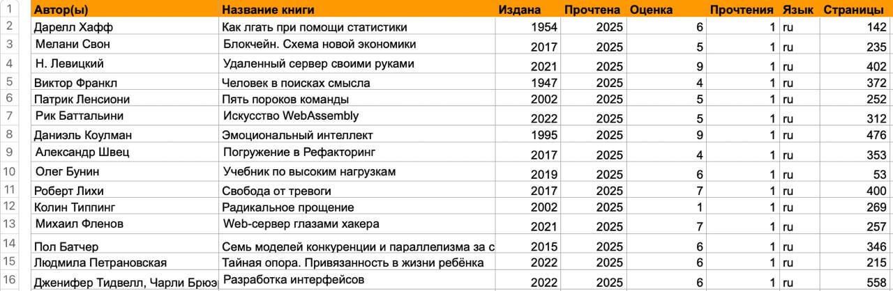 Книги 2025 года