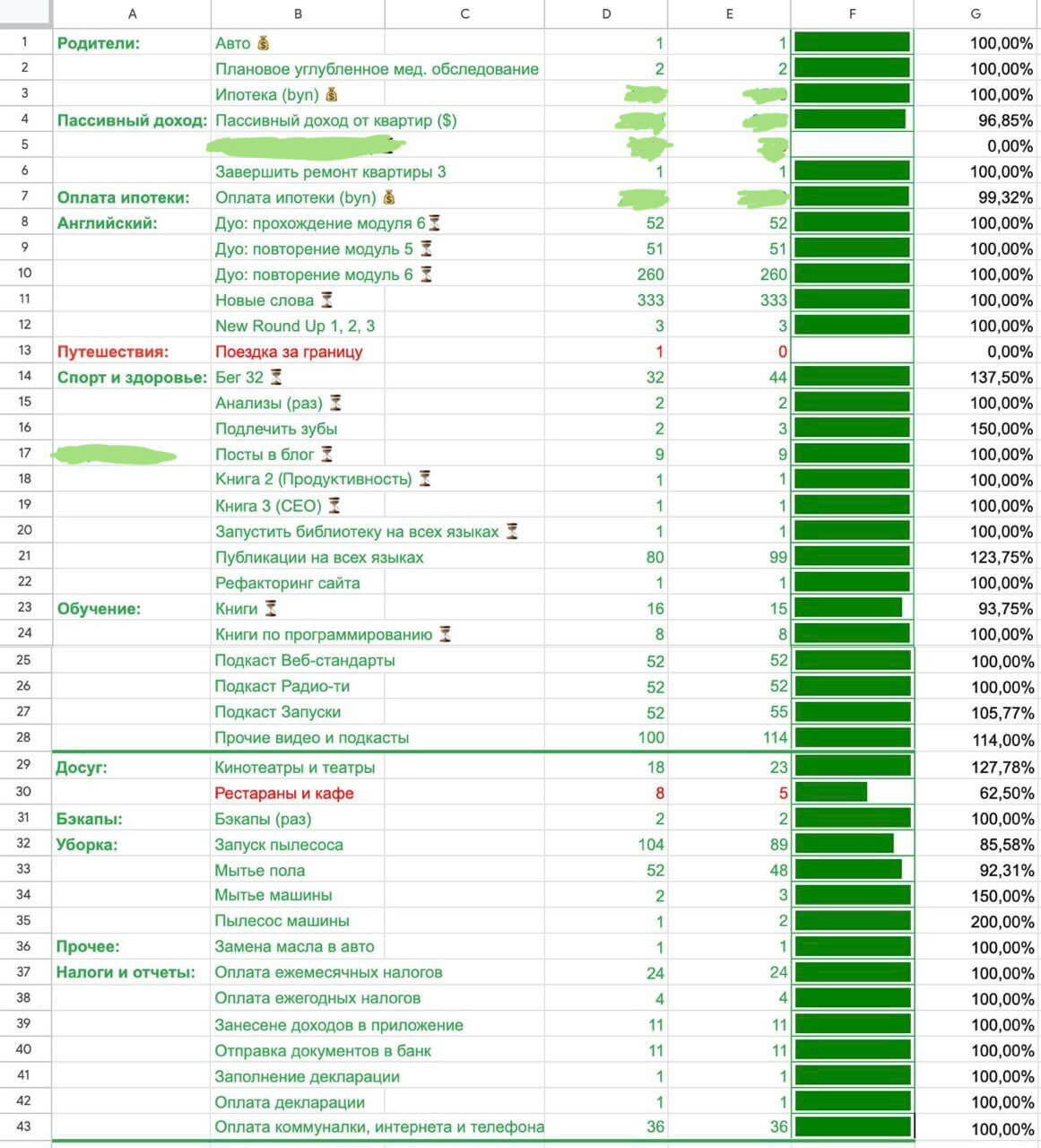 Итоги года 2025